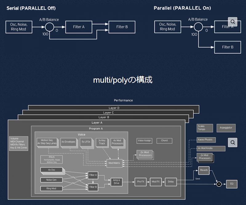 multi/poly performance