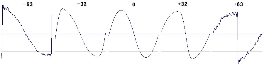 v-synth_sin