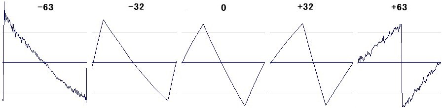 v-synth_tri